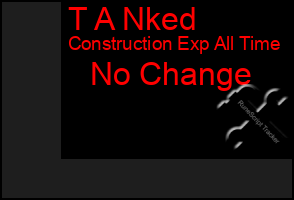 Total Graph of T A Nked