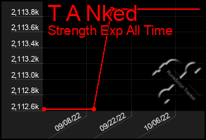 Total Graph of T A Nked
