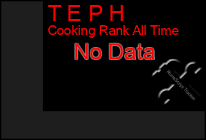 Total Graph of T E P H