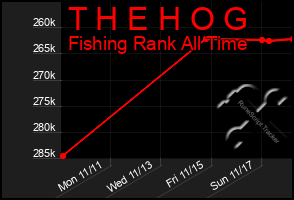 Total Graph of T H E H O G