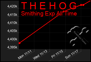 Total Graph of T H E H O G