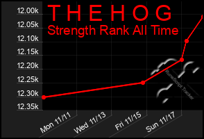 Total Graph of T H E H O G