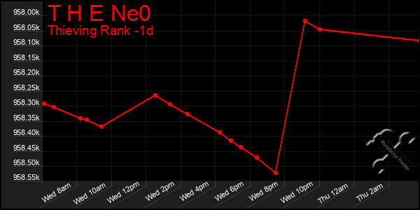 Last 24 Hours Graph of T H E Ne0