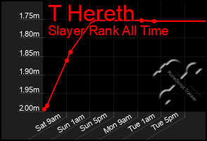 Total Graph of T Hereth
