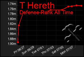 Total Graph of T Hereth