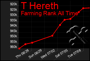 Total Graph of T Hereth