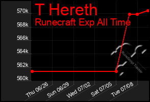 Total Graph of T Hereth