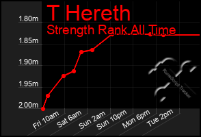 Total Graph of T Hereth