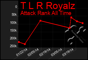 Total Graph of T L R Royalz