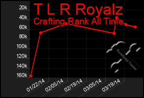 Total Graph of T L R Royalz