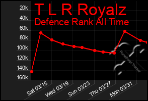 Total Graph of T L R Royalz