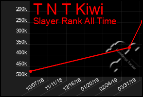 Total Graph of T N T Kiwi