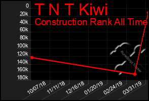 Total Graph of T N T Kiwi