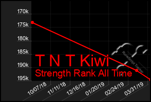 Total Graph of T N T Kiwi