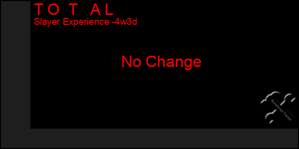 Last 31 Days Graph of T O T A L