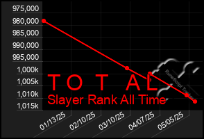 Total Graph of T O T A L