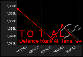Total Graph of T O T A L
