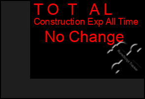 Total Graph of T O  T   A L