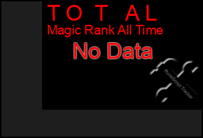 Total Graph of T O T A L