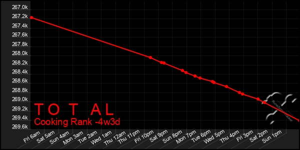 Last 31 Days Graph of T O T A L