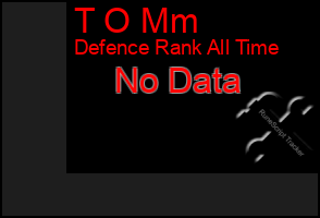 Total Graph of T O Mm