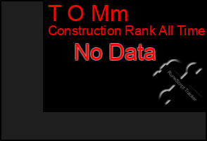 Total Graph of T O Mm