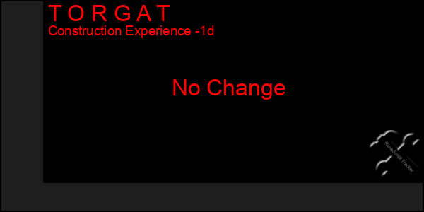 Last 24 Hours Graph of T O R G A T