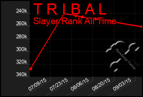 Total Graph of T R I B A L