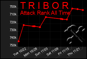 Total Graph of T R I B O R