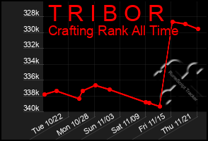 Total Graph of T R I B O R