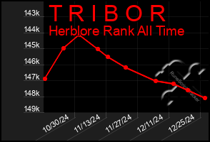 Total Graph of T R I B O R