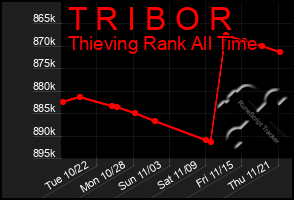 Total Graph of T R I B O R