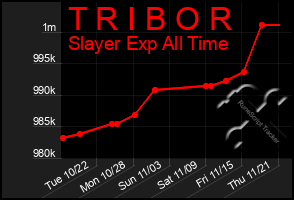 Total Graph of T R I B O R