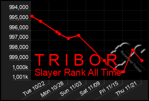 Total Graph of T R I B O R