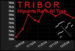 Total Graph of T R I B O R