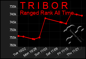 Total Graph of T R I B O R