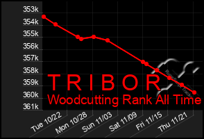 Total Graph of T R I B O R