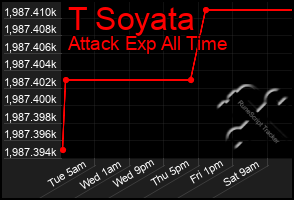 Total Graph of T Soyata