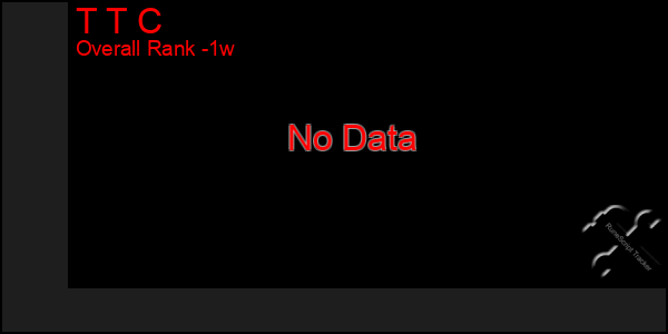 1 Week Graph of T T C