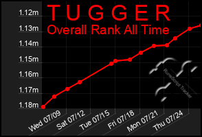 Total Graph of T U G G E R