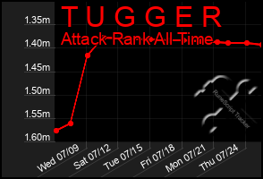 Total Graph of T U G G E R