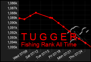 Total Graph of T U G G E R