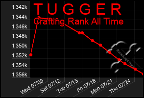 Total Graph of T U G G E R