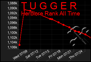 Total Graph of T U G G E R
