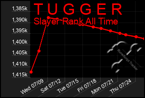 Total Graph of T U G G E R
