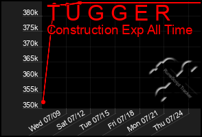 Total Graph of T U G G E R