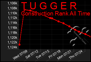 Total Graph of T U G G E R