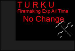 Total Graph of T U R K U