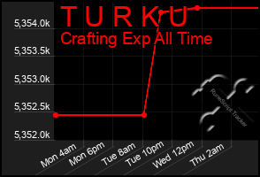 Total Graph of T U R K U