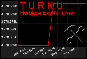 Total Graph of T U R K U